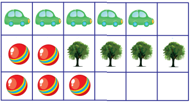 Math 1st grade counting process sample question