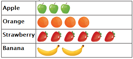 Math 1st grade counting objects sample question