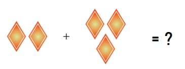 Math 1st grade addition sample question
