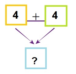 Math 1st grade addition sample question
