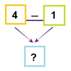 Math 1st grade subtraction sample question