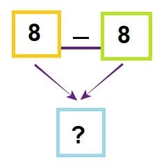 Math 1st grade subtraction sample question