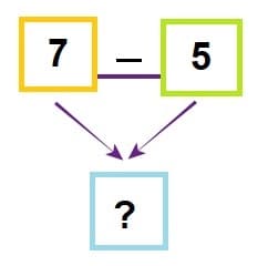 Math 1st grade subtraction sample question