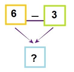 Math 1st grade subtraction sample question