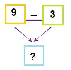 Math 1st grade subtraction sample question