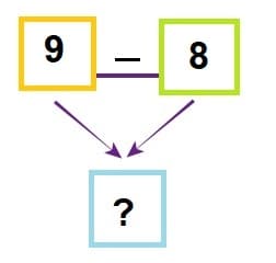 Math 1st grade subtraction sample question