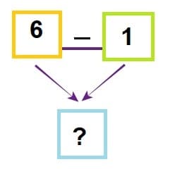 Math 1st grade subtraction sample question