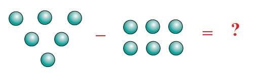 Math 1st grade subtraction sample question