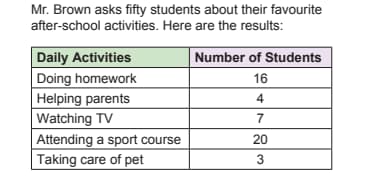 Math 2nd grade reasoning sample question