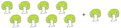 Math 2nd grade counting and adding objects sample question