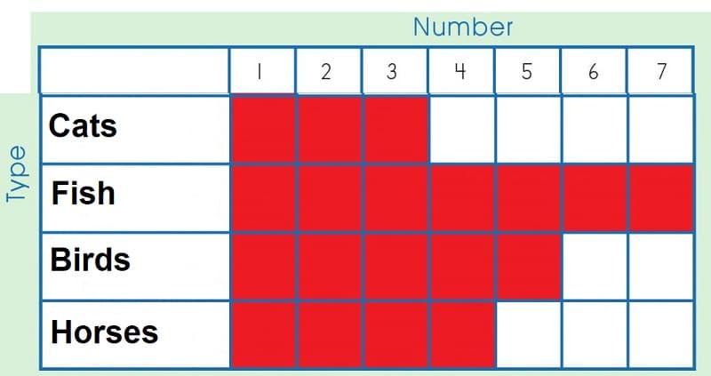 Math 2nd grade reasoning sample question