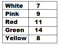 Math 2nd grade reasoning sample question