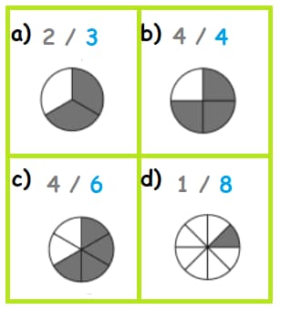 Math 2nd grade fraction sample question
