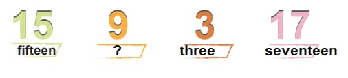 Math 3rd grade number recognition sample question