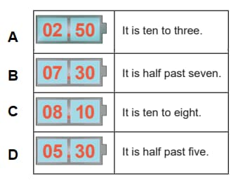Math 3rd grade telling time-understanding time sample question