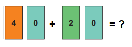 Math 3rd grade addition sample question