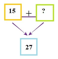 Math 3rd grade addition sample question