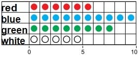 Math 3rd grade objects counting sample question