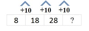 Math 3rd grade addition sample question