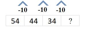 Math 3rd grade subtraction sample question