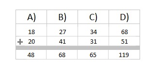 Math 3rd grade addition sample question