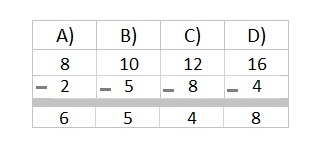 Math 3rd grade subtraction sample question
