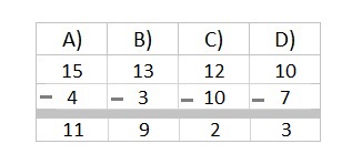 Math 3rd grade subtraction sample question