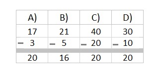 Math 3rd grade subtraction sample question
