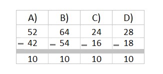 Math 3rd grade subtraction sample question