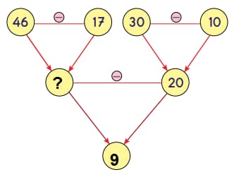 Math 4th grade subtraction sample question